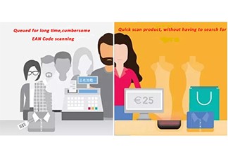 Grafiek: Het verleden en heden van RFID-technologie en de detailhandel