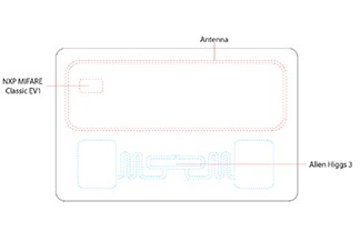 UHF- en HF-dubbele frequentie RFID
