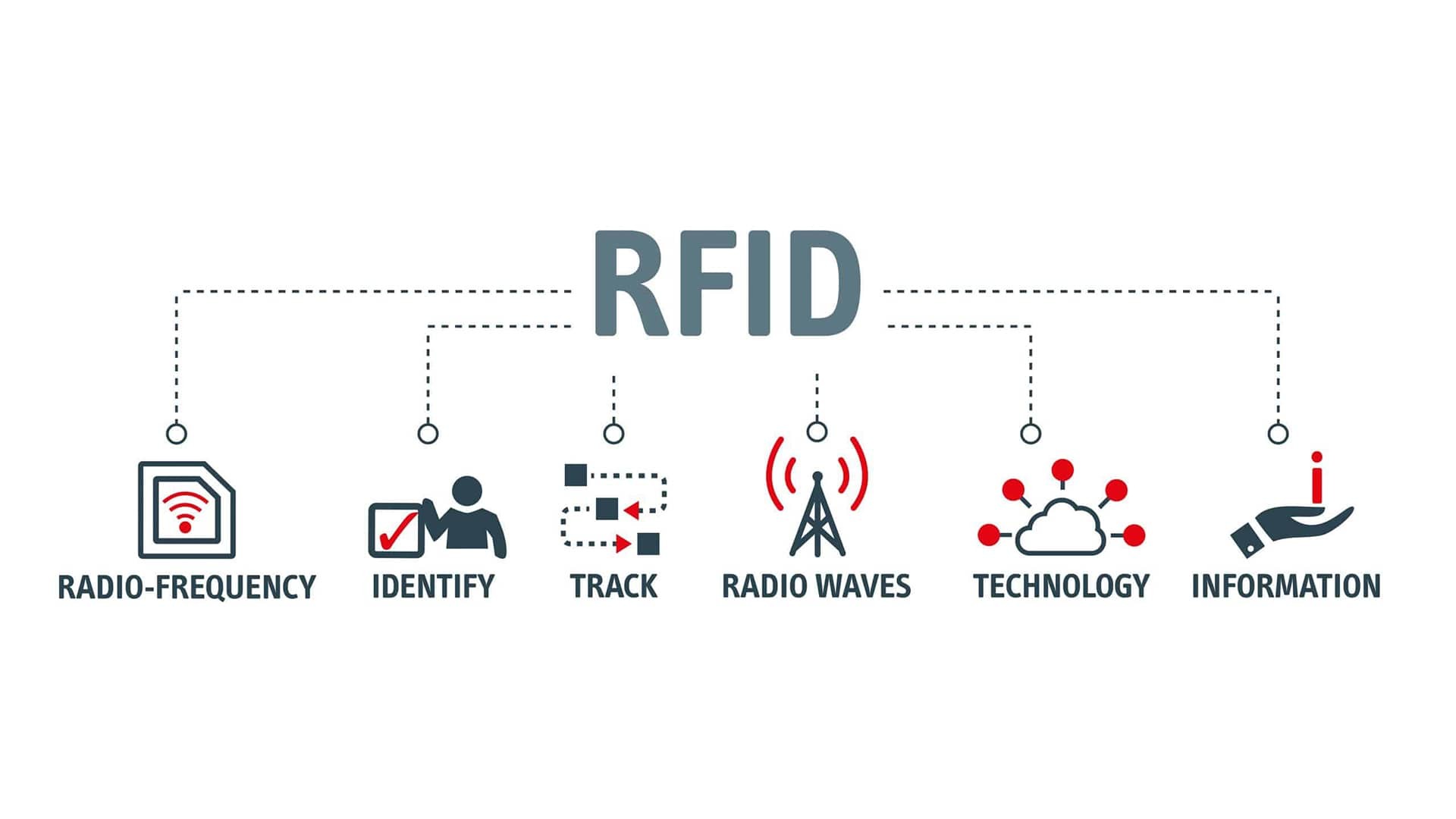 Digitale transformatie van de logistiek en opslag van theebedrijven door middel van RFID-technologie