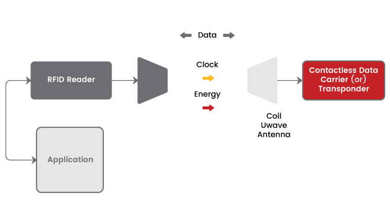 Verbetering van de veiligheid en efficiëntie in gevangenissen: de rol van RFID in het beheer van gedetineerden