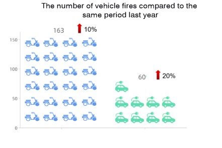 Shenzhen Luohu: RFID-technologie draagt ​​bij aan een uniform en effectief beheer van elektrische fietsen.